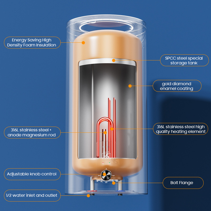 Chauffe-eau électrique à accum - Home Bathroom Geyser avis et prix
