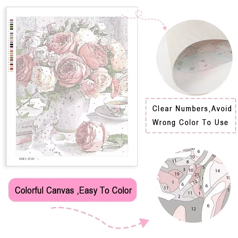 Peinture par numéros sur toile - Home Bathroom Movie avis et prix